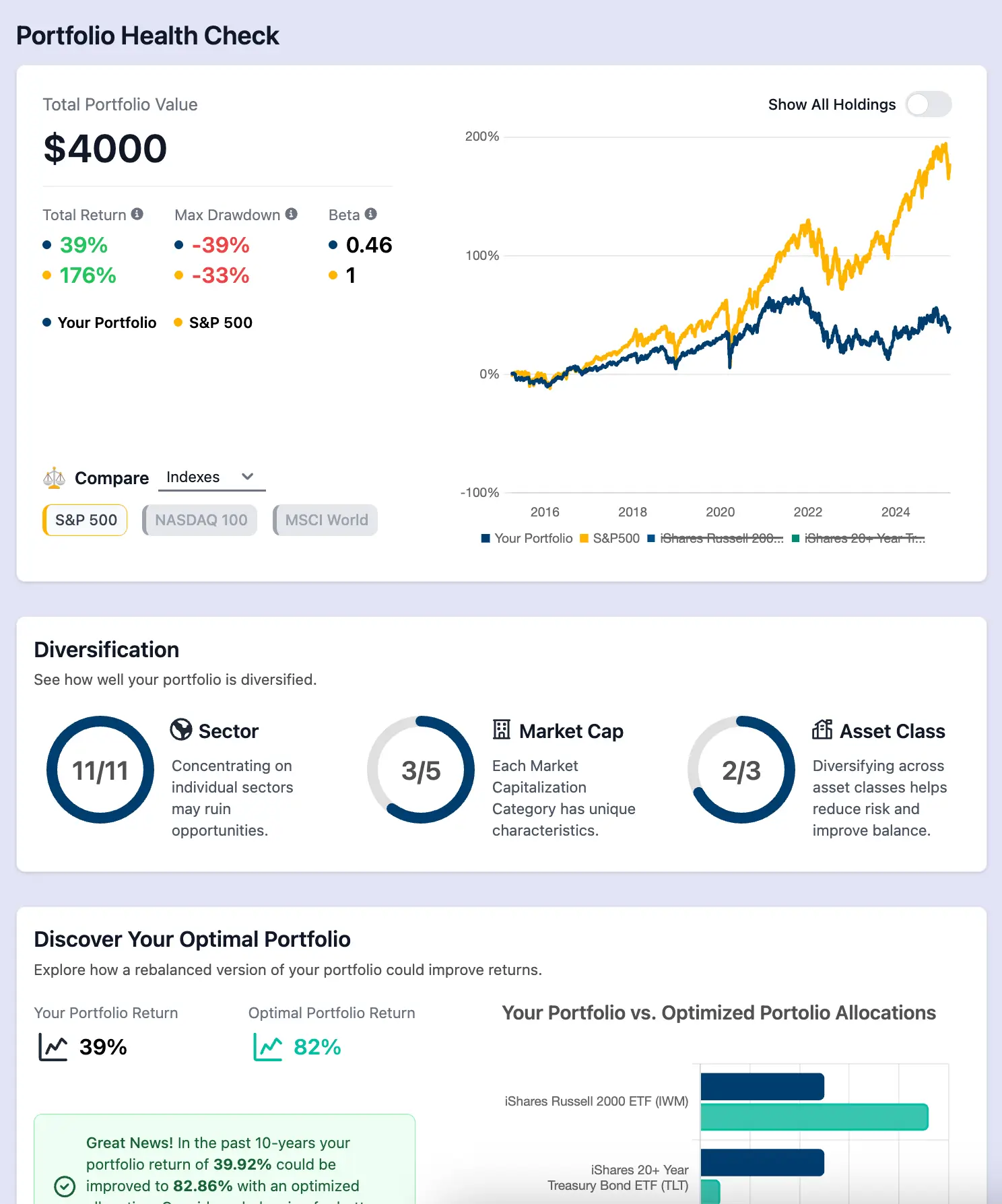 Portfolio Health Check